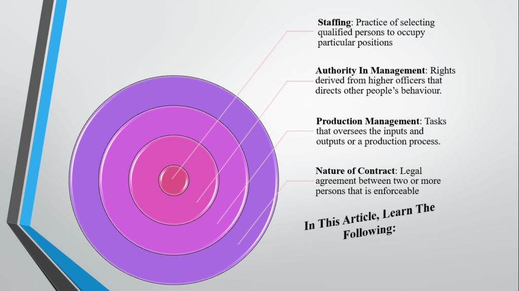 what is staffing - the recruitment process