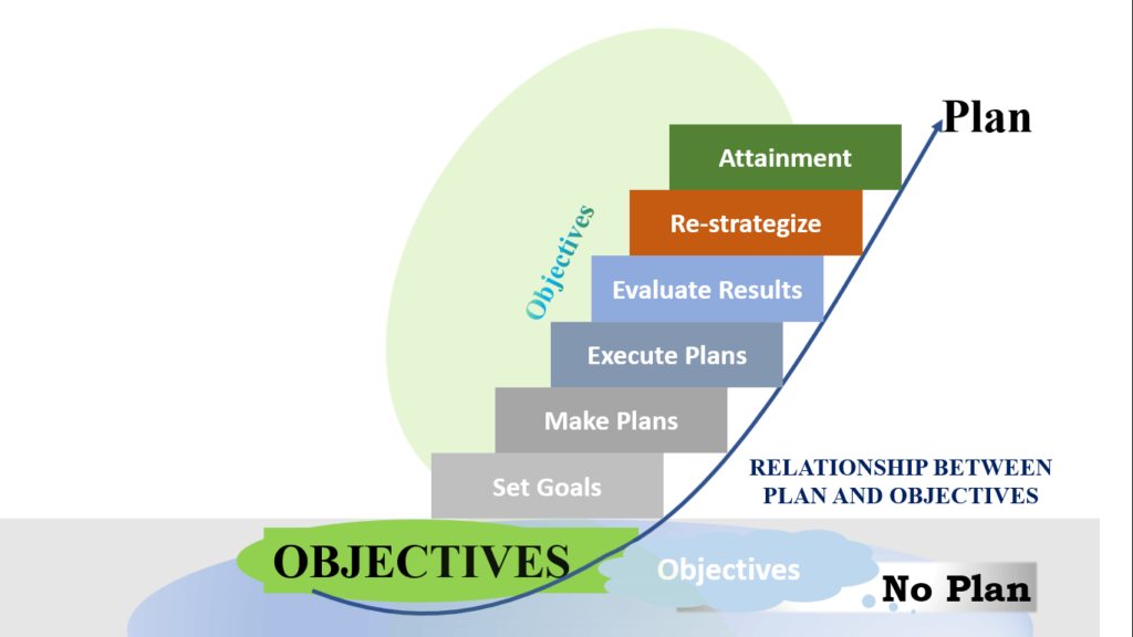 Pkan vs objectives