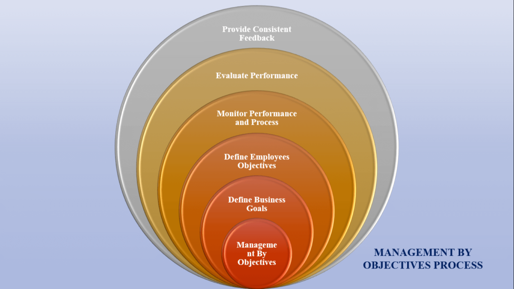 what-is-management-a-complete-guide-kitlos-services