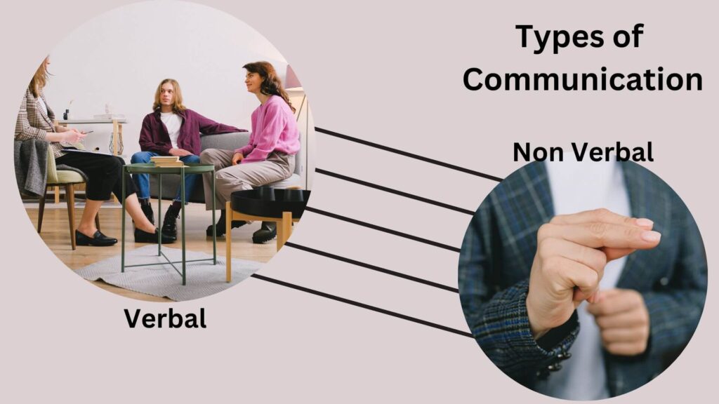 Basic types of communication in an organization