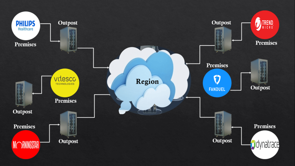 what is AWS Outposts