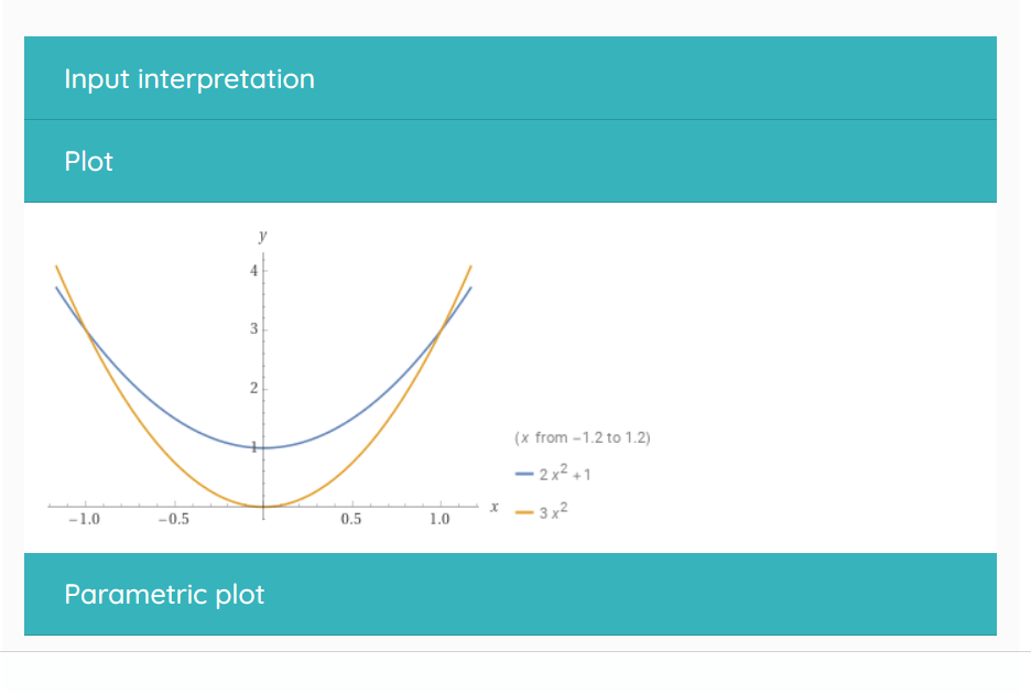 math tool for graph