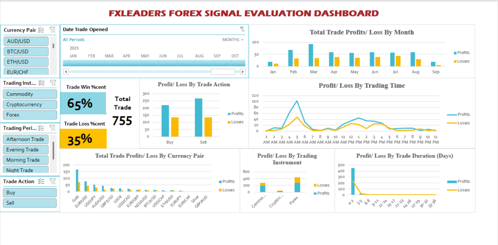 fxleaders forex signals