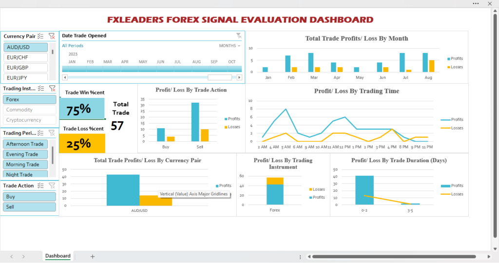 fxleaders forex signals evaluation