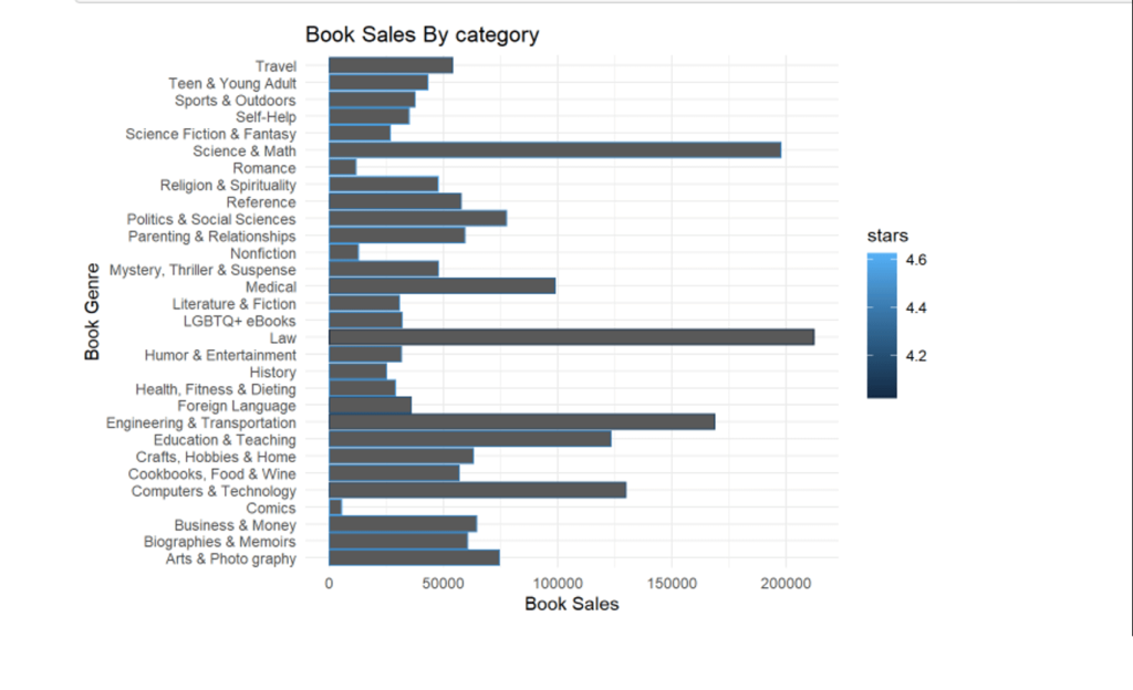 amazon kindle books - exploratory data analysis