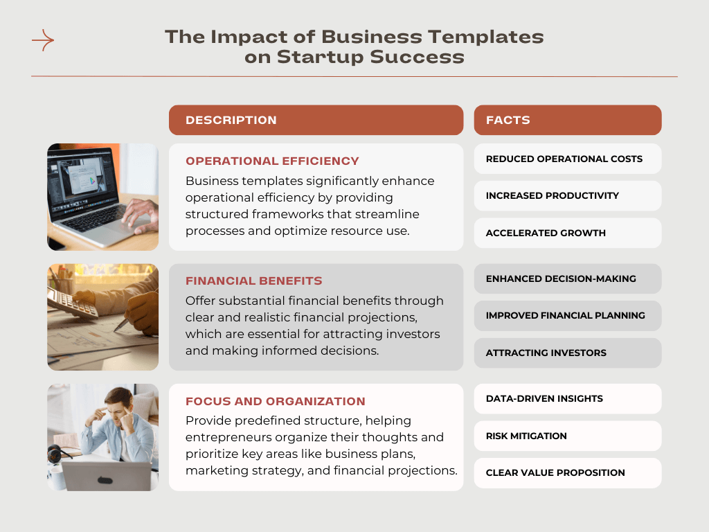 key benefits of business templates