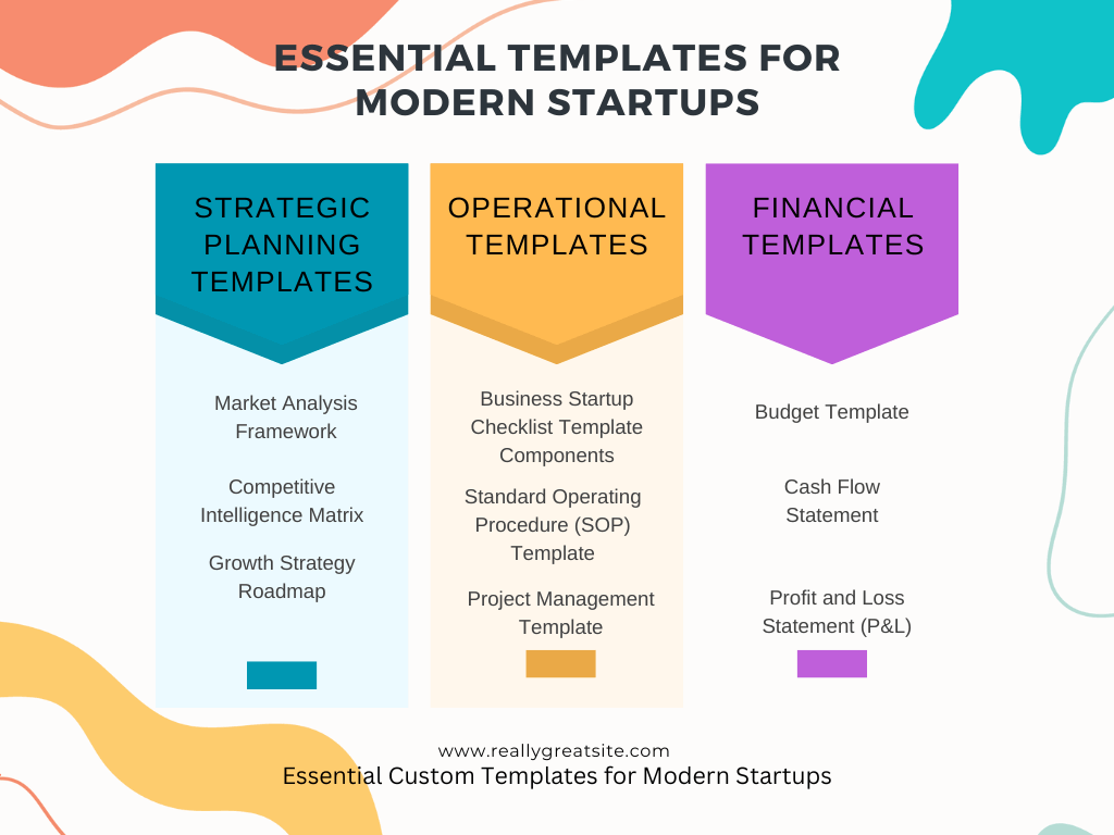 Basic components of business templates