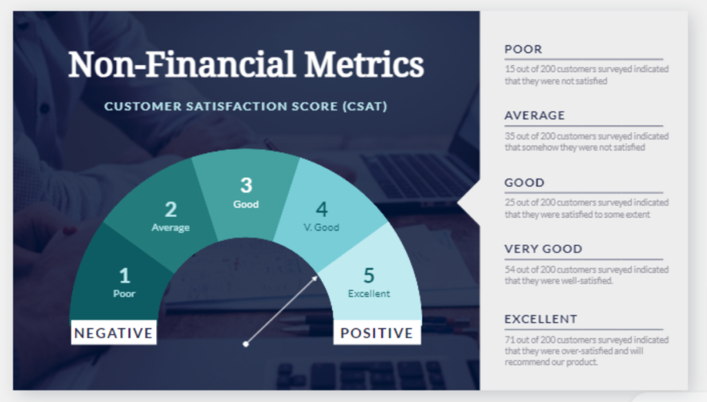 financial metrics dashboard - capturing customer satisfaction score