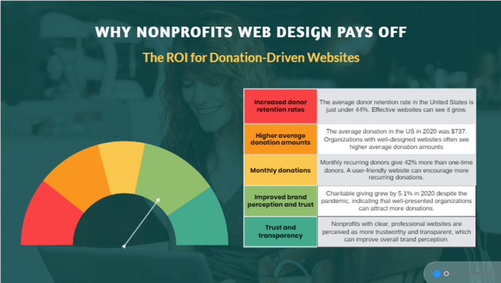 Web Design for Nonprofits - The ROI