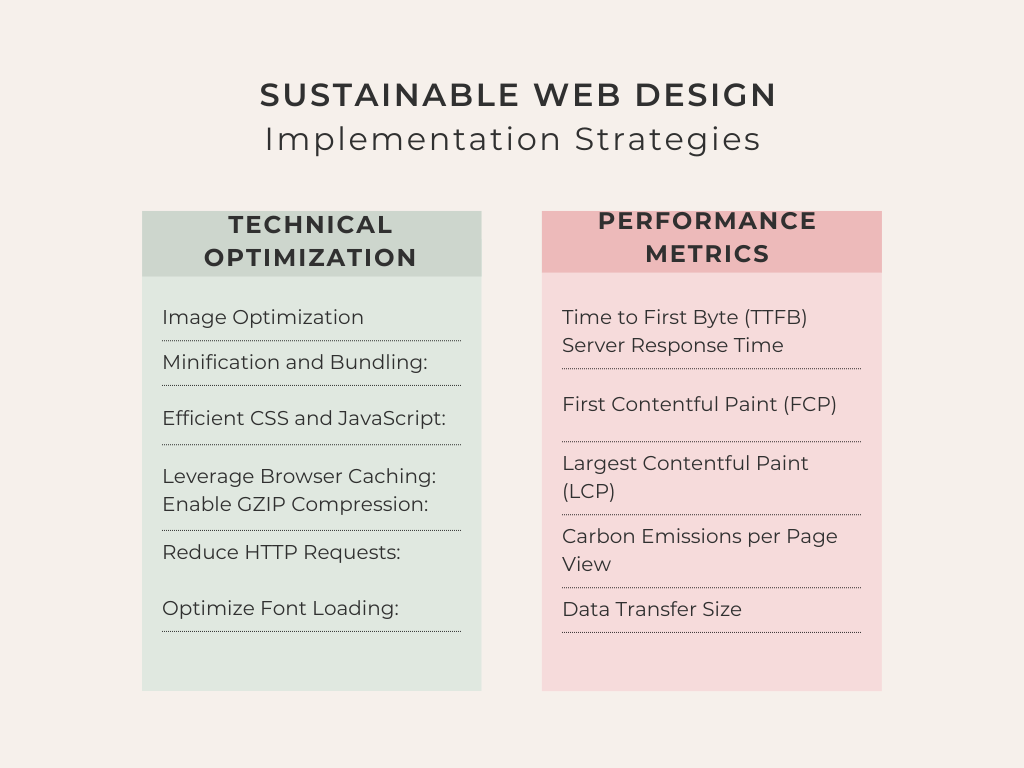 Practical Implementation Strategies of web design trends 2025